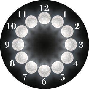 Moon Clockface